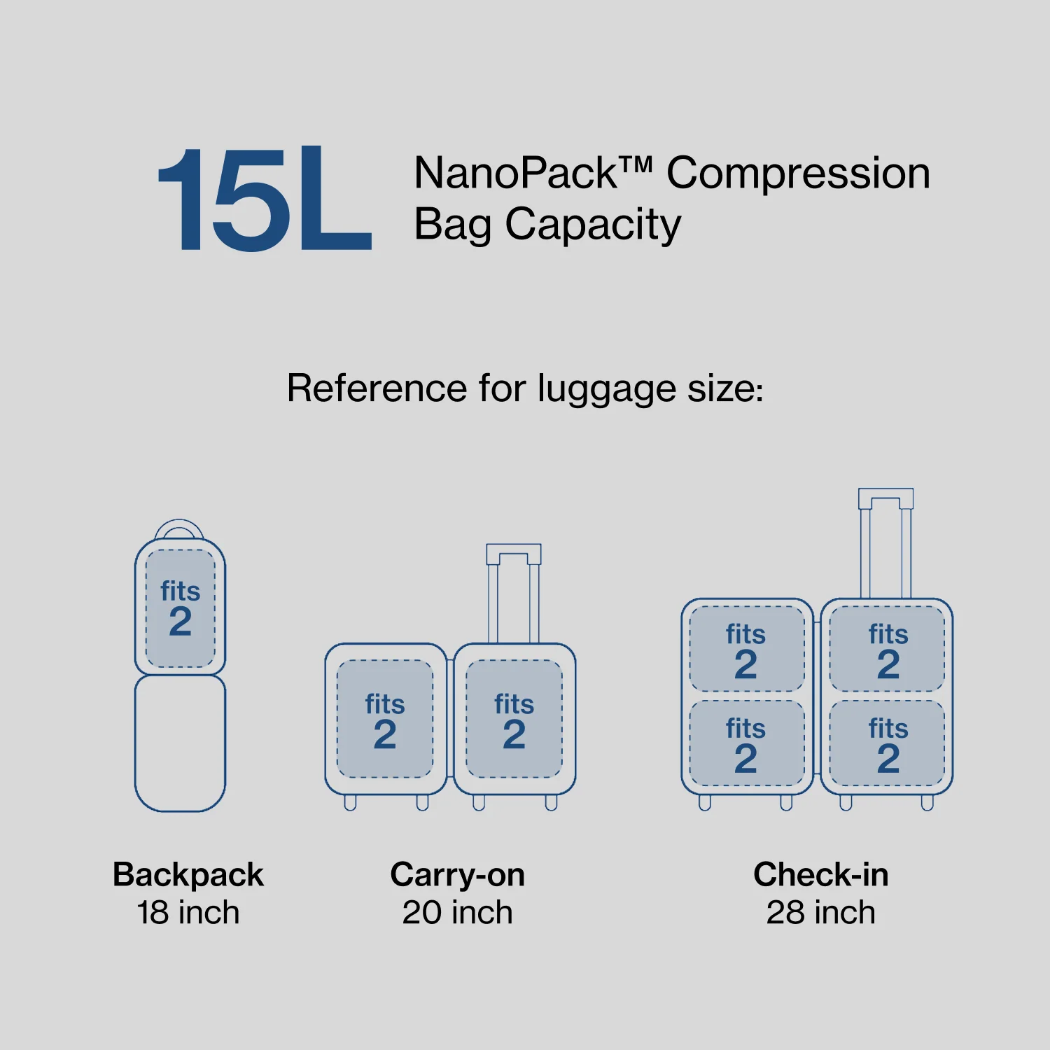 NanoPack™ Travel Kit | Offer LP - Image 5